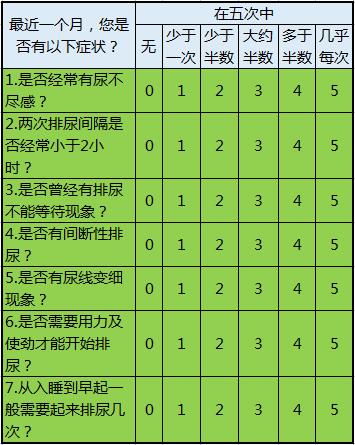 前列腺增生要补硒吗(前列腺增生补硒要吃多久)-硒宝网