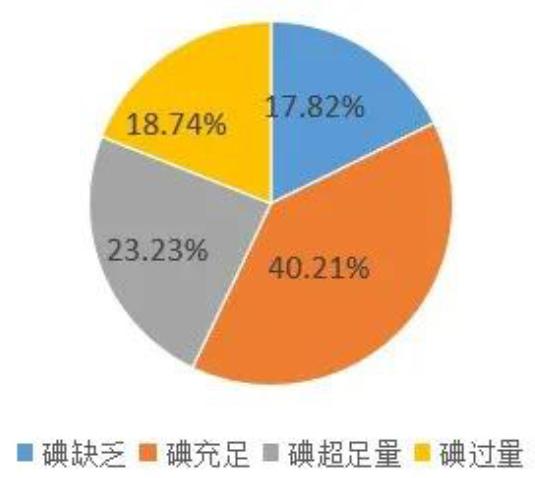 甲亢和甲减能补硒吗(补硒甲亢)-硒宝网