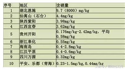 人每天补硒量1mg(每天补硒多少微克)-硒宝网