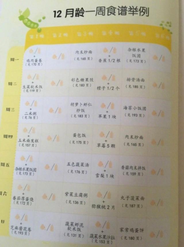 一岁的宝宝怎样补硒（宝宝补硒产品）-硒宝网