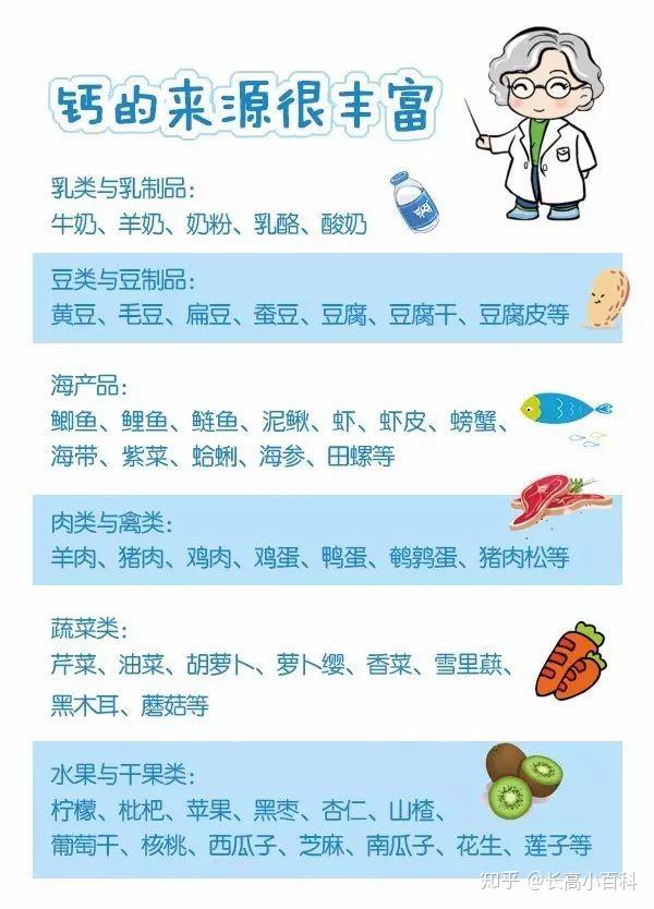 哪些食物能补钙(食物补钙好还是钙片补钙好)-硒宝网