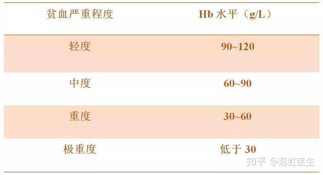 补铁是补血吗（补血补铁是饭前吃还是饭后）-硒宝网