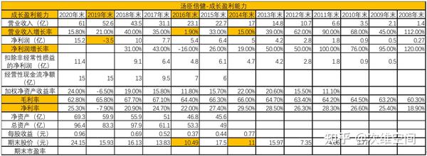 汤臣倍健补硒的产品(汤臣倍健的硒含量是多少)-硒宝网
