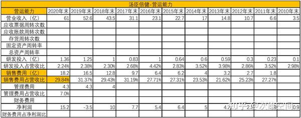 汤臣倍健补硒的产品(汤臣倍健的硒含量是多少)-硒宝网