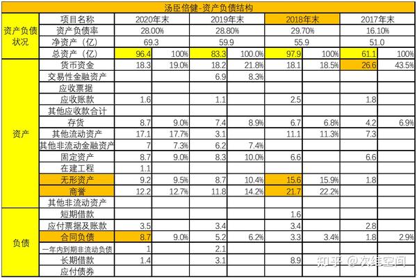 汤臣倍健补硒的产品(汤臣倍健的硒含量是多少)-硒宝网