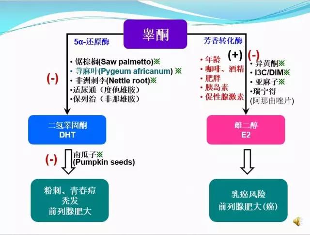 锌硒补多了会怎么样（补锌硒有副作用吗）-硒宝网