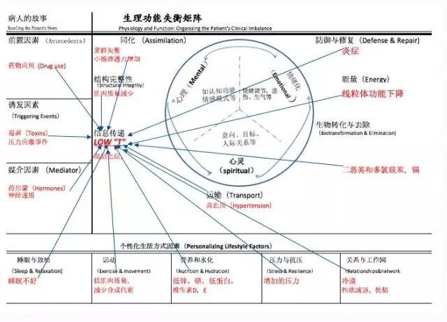 锌硒补多了会怎么样（补锌硒有副作用吗）-硒宝网