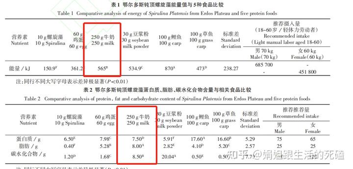 补钙喝什么牛奶(喝牛奶补钙)-硒宝网