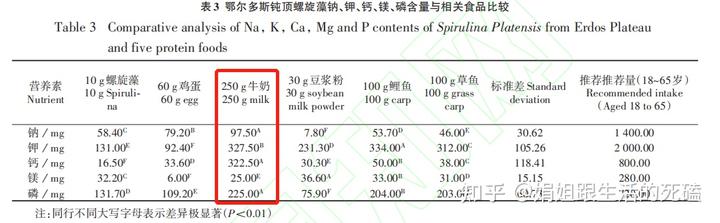 补钙喝什么牛奶(喝牛奶补钙)-硒宝网