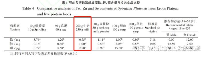 补钙喝什么牛奶(喝牛奶补钙)-硒宝网