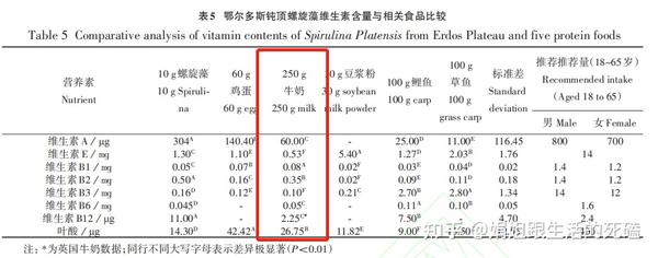 补钙喝什么牛奶(喝牛奶补钙)-硒宝网