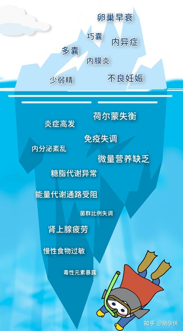 试管备孕有补硒的吗(备孕期间能吃补硒的保健品吗)-硒宝网