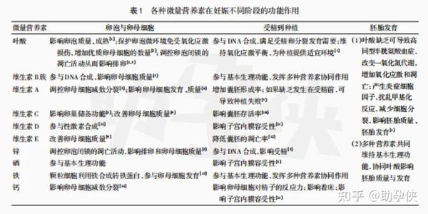试管备孕有补硒的吗(备孕期间能吃补硒的保健品吗)-硒宝网