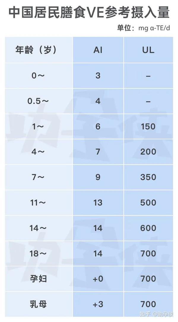 试管备孕有补硒的吗（备孕补硒）-硒宝网