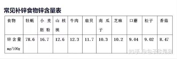 孩子缺乏微量元素有什么症状(缺微量元素的小孩要吃哪些食物)-硒宝网