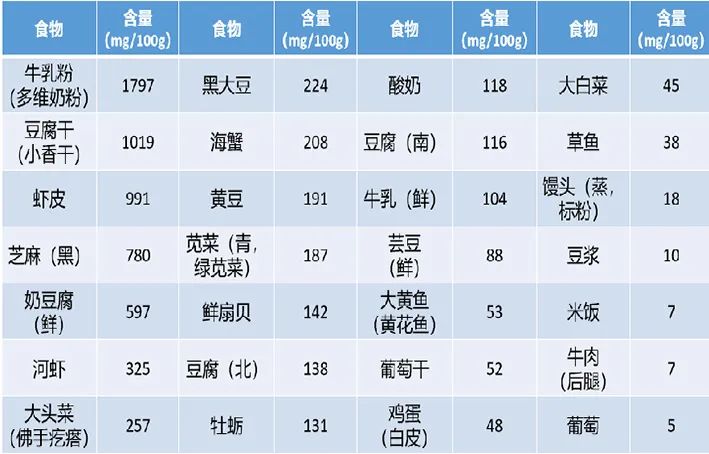 补钙过多(补钙过量有什么害处)-硒宝网