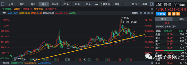 汤臣倍健补硒的产品（汤臣倍健补硒片）-硒宝网