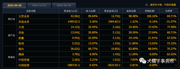 汤臣倍健补硒的产品（汤臣倍健补硒片）-硒宝网