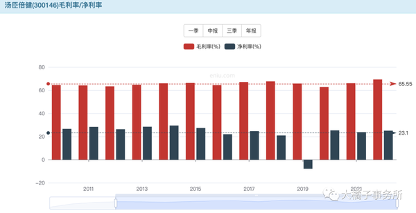汤臣倍健补硒的产品（汤臣倍健补硒片）-硒宝网
