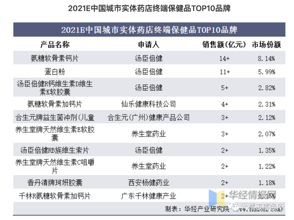 汤臣倍健补硒的产品（汤臣倍健补硒片）-硒宝网