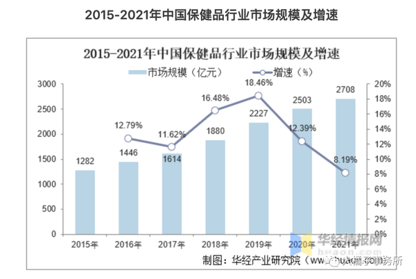汤臣倍健补硒的产品（汤臣倍健补硒片）-硒宝网