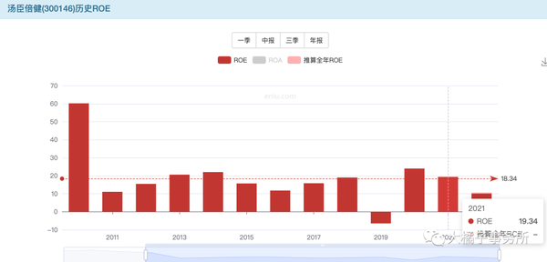 汤臣倍健补硒的产品（汤臣倍健补硒片）-硒宝网