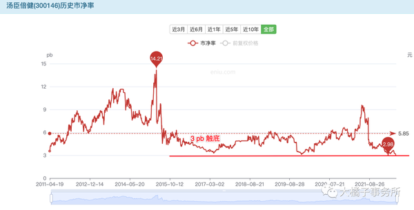 汤臣倍健补硒的产品（汤臣倍健补硒片）-硒宝网