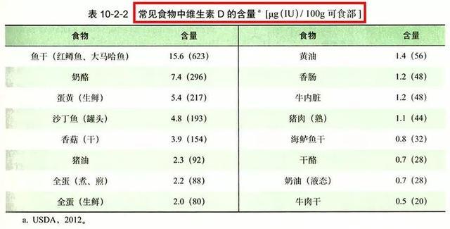 鸡蛋皮补钙效果好吗(吃鸡蛋皮补钙吗怎么吃)-硒宝网