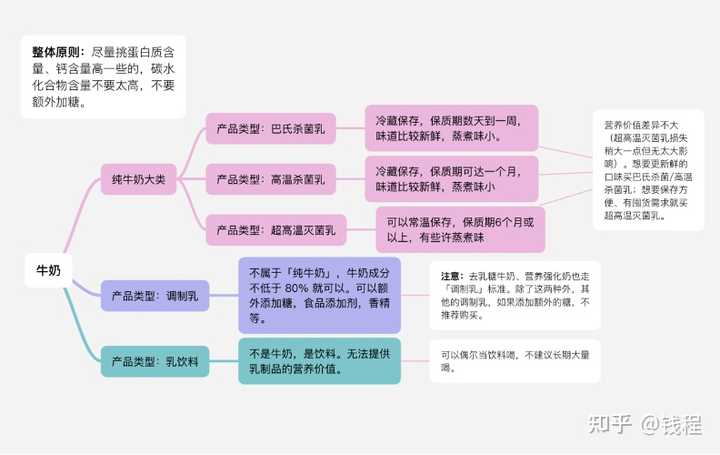 酸奶能补钙吗（酸奶能补钙不）-硒宝网
