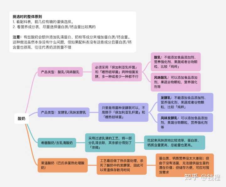 酸奶能补钙吗（酸奶能补钙不）-硒宝网