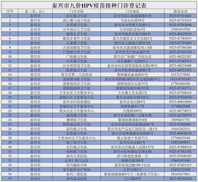 宫颈癌术后能补硒吗(宫颈癌吃硒好吗)-硒宝网