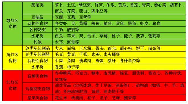 吃什么补人体内的硒（补硒能治疗白内障吗）-硒宝网