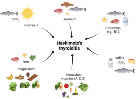 桥本补硒一般怎么吃(桥本病补硒)-硒宝网
