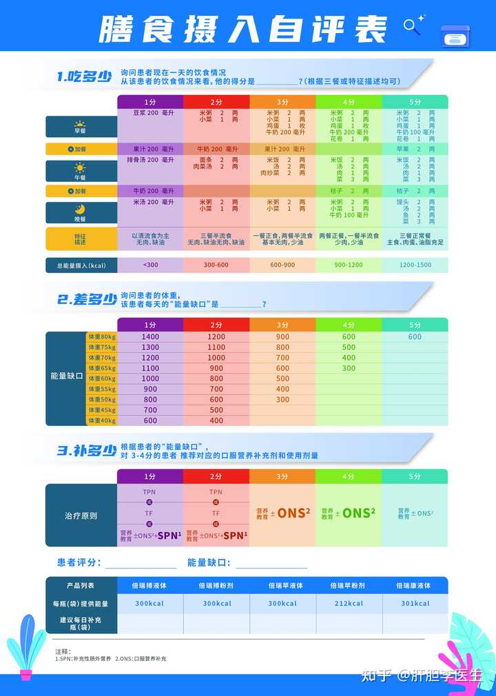 结肠癌病人怎么补硒(病人补结肠癌硒的作用)-硒宝网