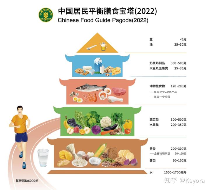 缺锌硒补哪个维生素(维生素补缺锌硒的作用)-硒宝网