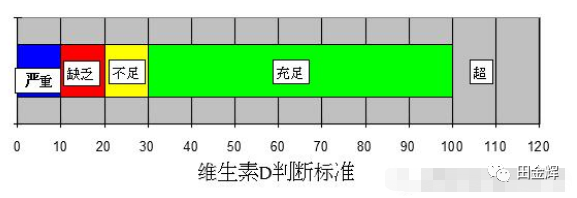 维生素d补硒元素吗(硒元素是维生素吗)-硒宝网