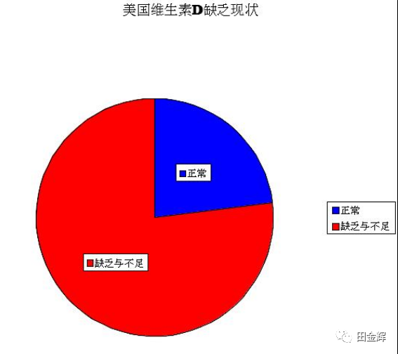 维生素d补硒元素吗(硒元素是维生素吗)-硒宝网
