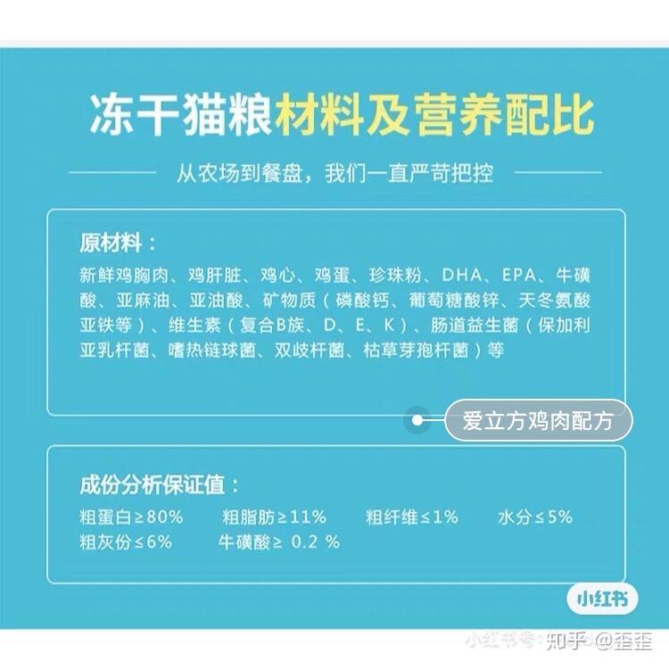 猫咪补充微量元素吃什么(猫猫补充微量元素)-硒宝网