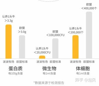 纯牛奶补钙吗（牛奶补钙我买单）-硒宝网