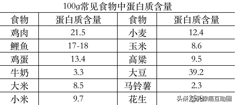 乳腺癌化疗要补硒吗（硒对乳腺癌放化疗的影响）-硒宝网