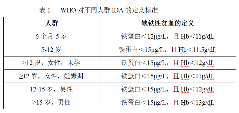 补铁药物(什么药物补铁)-硒宝网