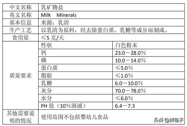儿童补钙产品排行榜（1儿童补钙产品排行榜）-硒宝网