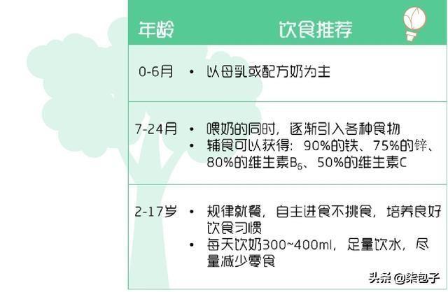 儿童补钙产品排行榜（1儿童补钙产品排行榜）-硒宝网