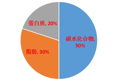 老年人可以补些硒吗(老年人可以补硒吗)-硒宝网
