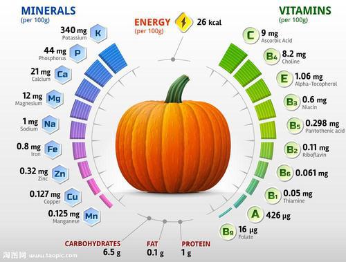 宝宝缺微量元素怎么补(缺微量补元素宝宝会哭闹吗)-硒宝网