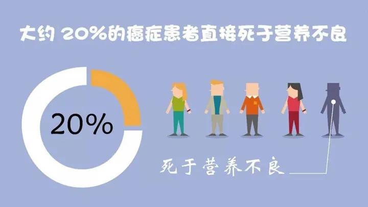 哪种人需补高硒素B(素食补硒)-硒宝网