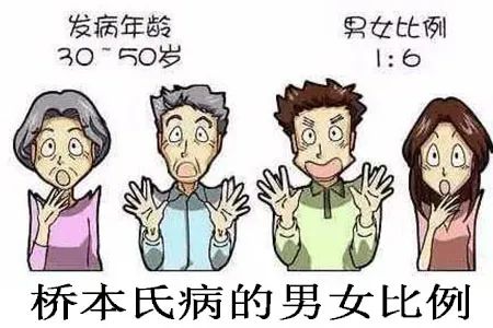 亚甲炎为什么要补硒（亚甲炎吃硒酵母要吃多久）-硒宝网