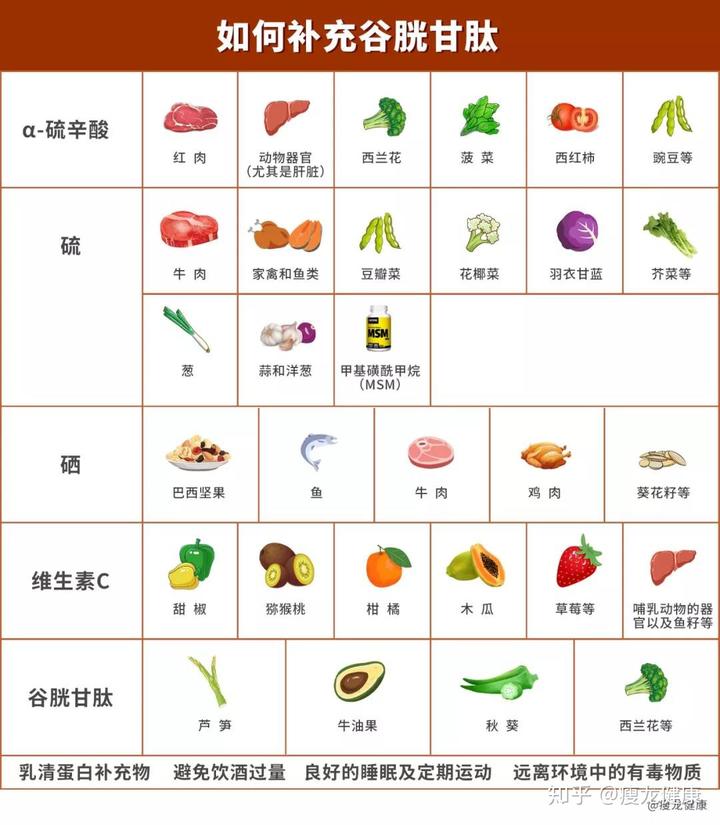 人体内缺硒用什么补(体内缺硒吃什么药)-硒宝网