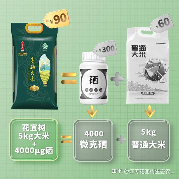 补硒的都是保健品吗(保健补品硒是什么成分)-硒宝网
