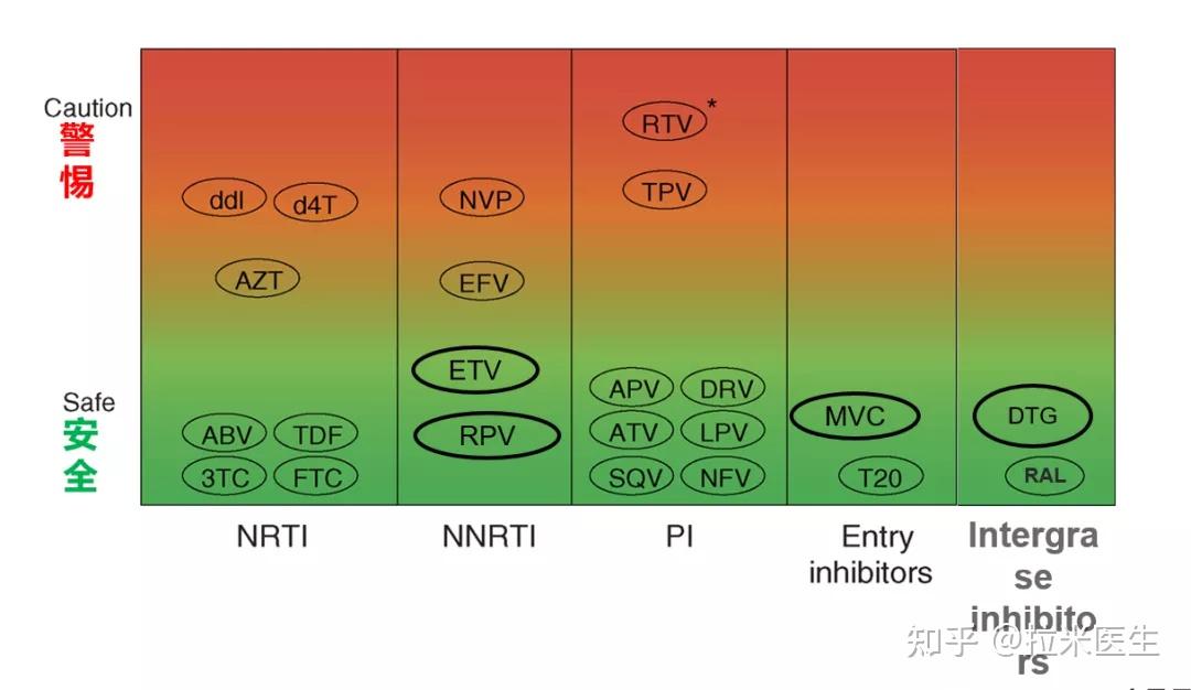 有乙肝能不能补硒呢(能补乙肝硒有什么好处)-硒宝网